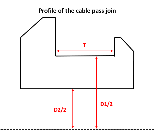 Regulowany Kabel Przełączająco-Złączowy